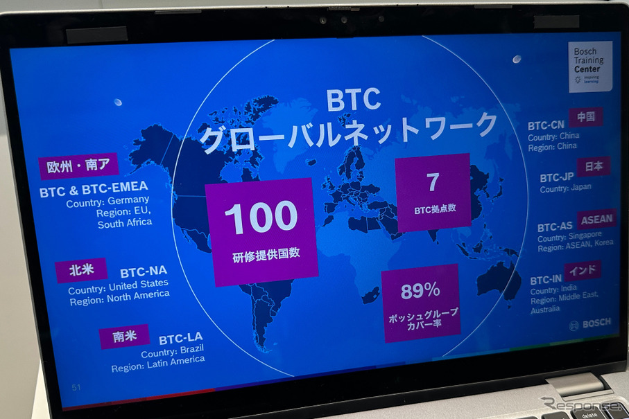 ボッシュの人材育成の取り組み