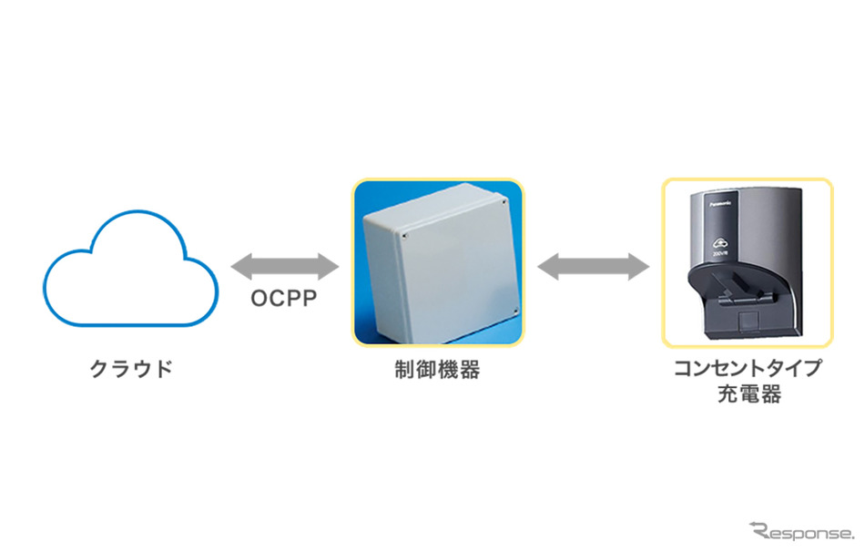 コンセントタイプの充電器