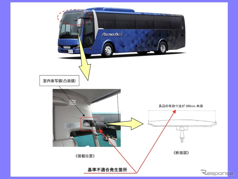 改善箇所