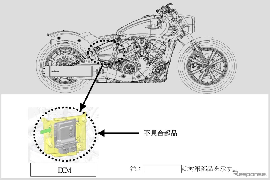 改善措置