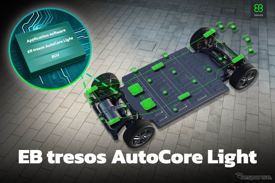 SDV向けのスケーラブルで費用対効果の高いソフトウェア「EB tresos AutoCore Light」
