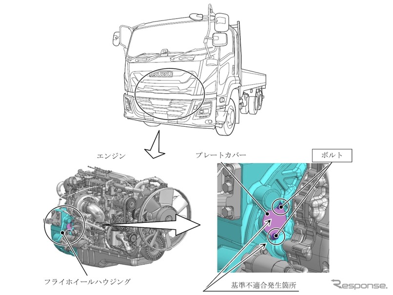 改善箇所