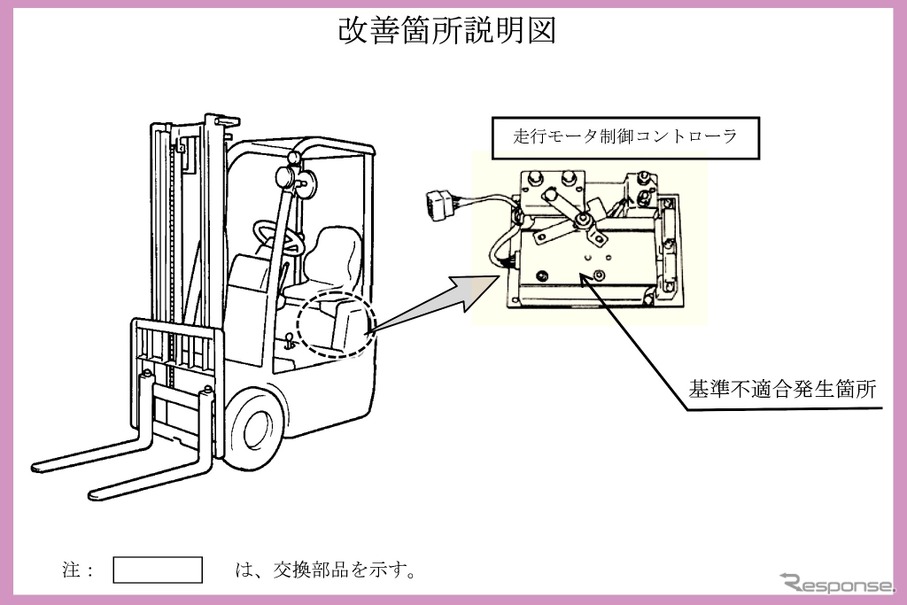 改善箇所