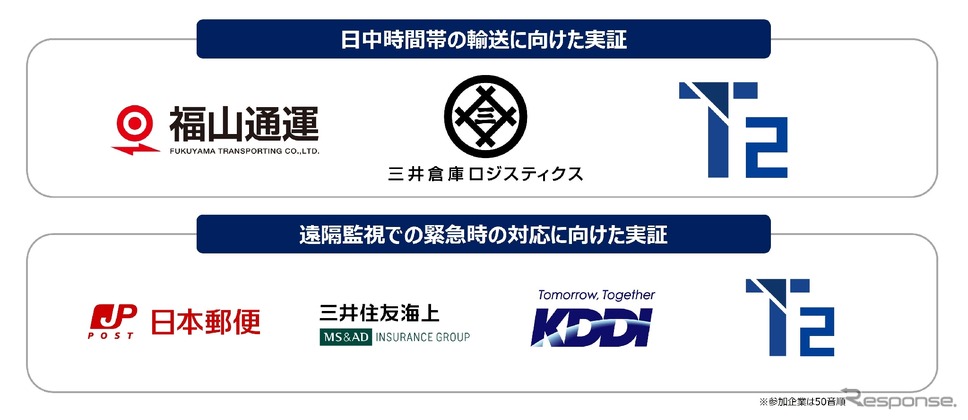 T2がレベル4自動運転の社会実装に向け「自動運転トラック輸送実現会議」参画企業5社と実証