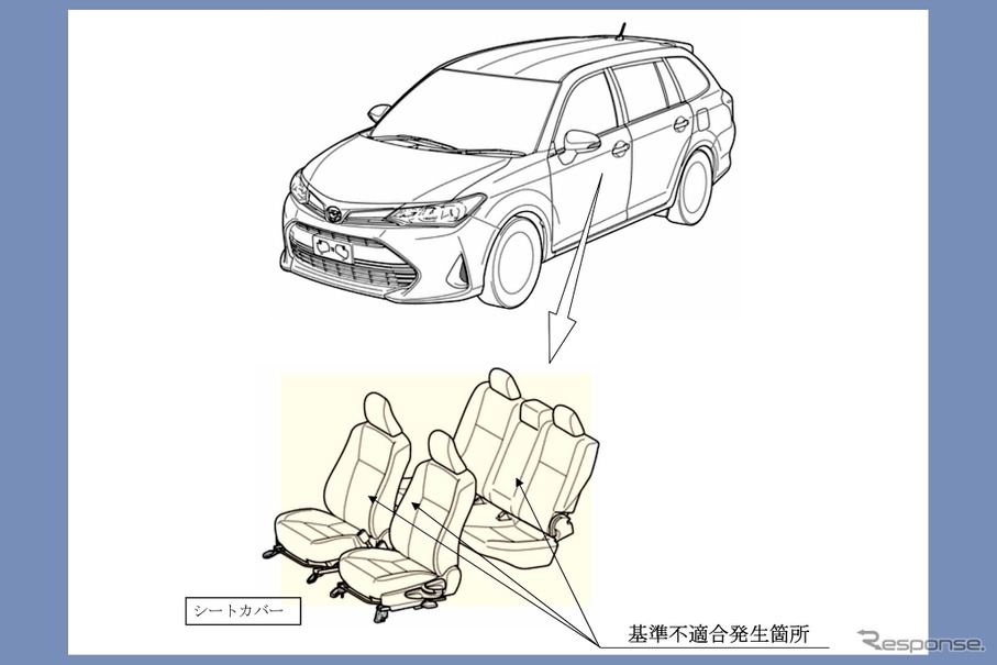 改善箇所