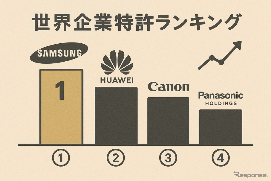 世界企業特許ランキング