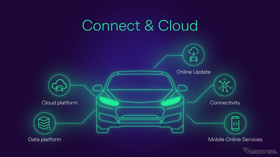 VWグループのソフトウェア部門のCARIADが、グループのコネクテッドカー向けに拡張性の高いプラットフォームを構築