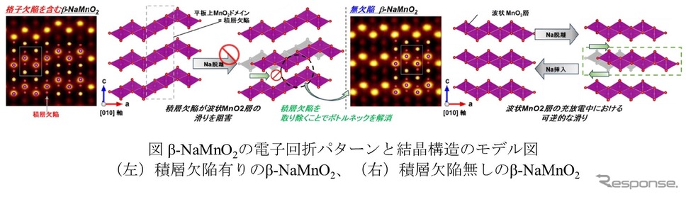 波状MnO2層の滑り現象メカニズムを解明
