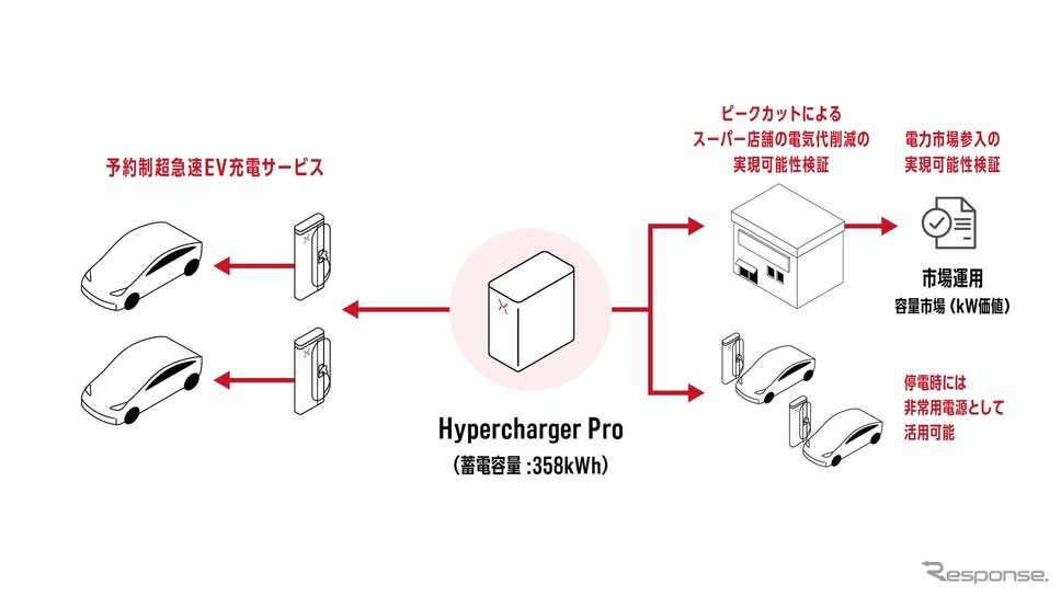 共同研究の概要
