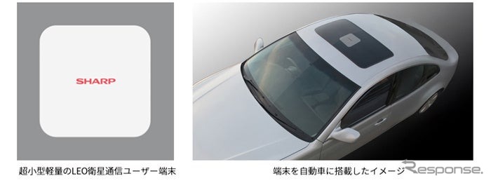 超小型軽量衛星通信ユーザー端末（左）と車載化イメージ（右）