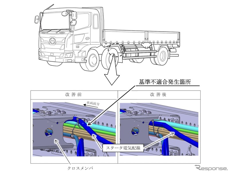 改善箇所