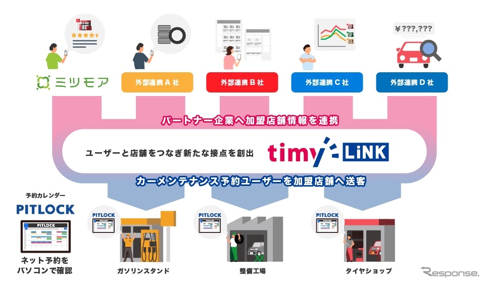 『timyLiNK』送客イメージ