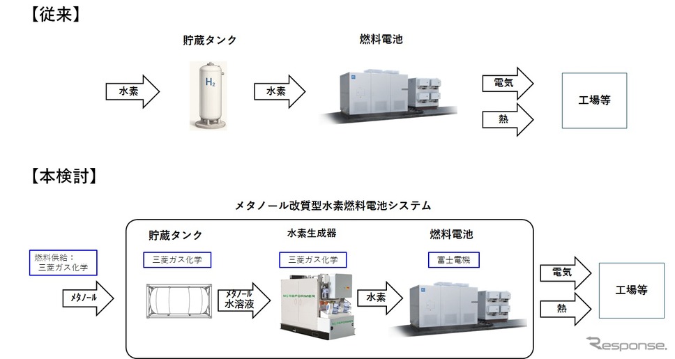 実証のイメージ