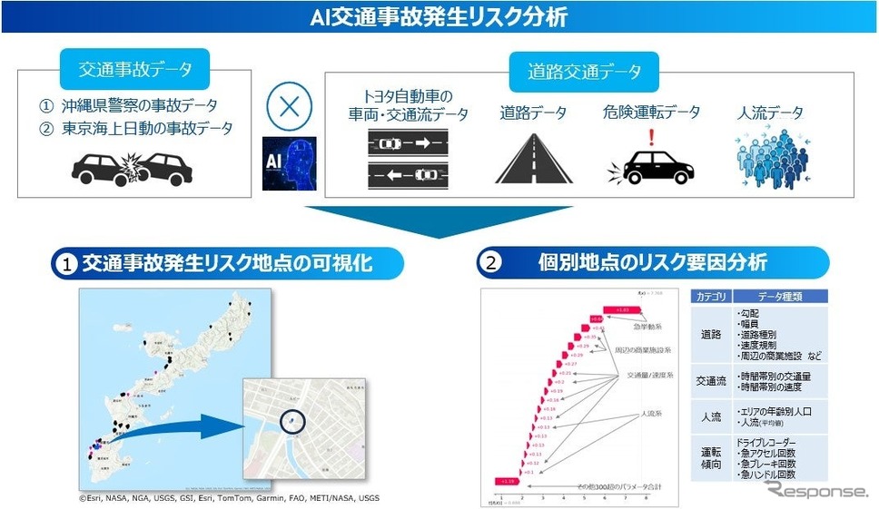 AI交通事故発生リスク分析