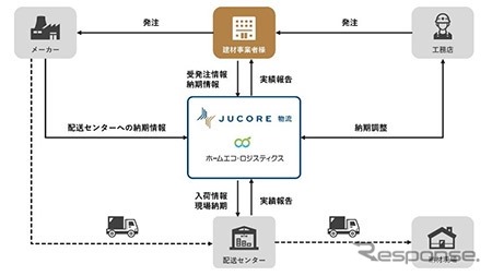 サービス概要