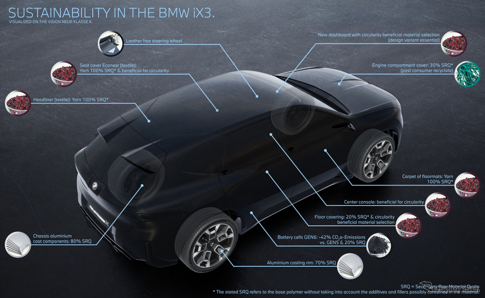 BMW iX3 新型のサスティナビリティ
