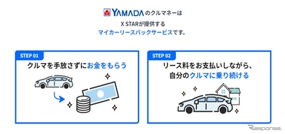 ヤマダのクルマネー