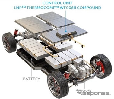 SABIC、ハロゲンフリー難燃性のLNP THERMOCOMPコンパウンドの使用例