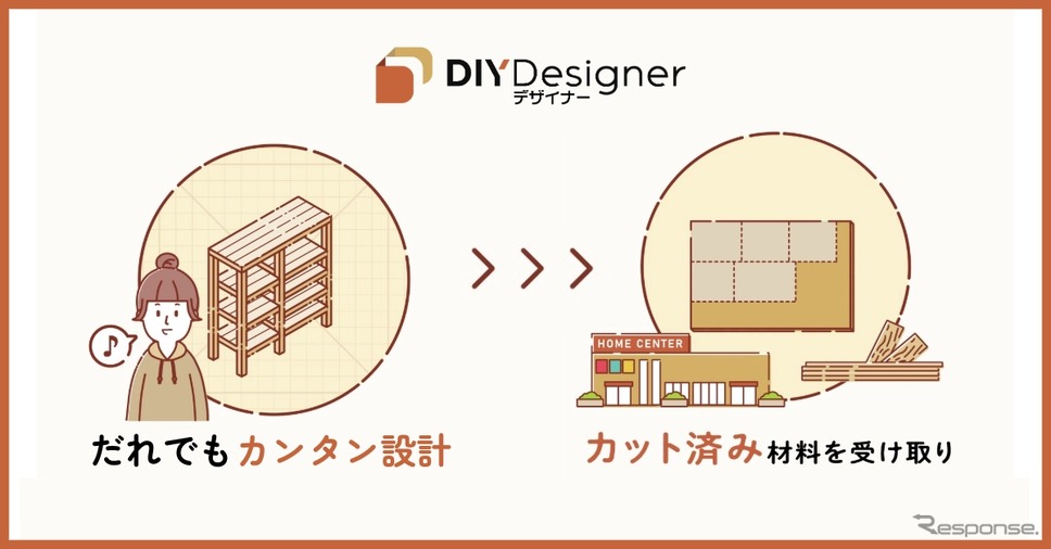 DIY Designerのサービスの特徴