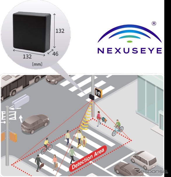 歩行者検知のイメージ