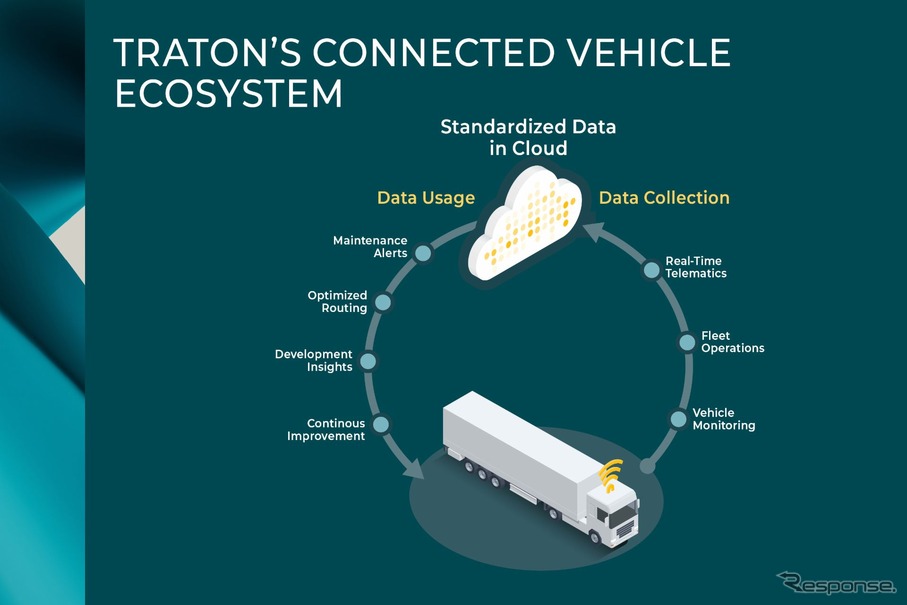 VWグループの商用車TRATONが世界115万台のコネクテッドカーデータを活用
