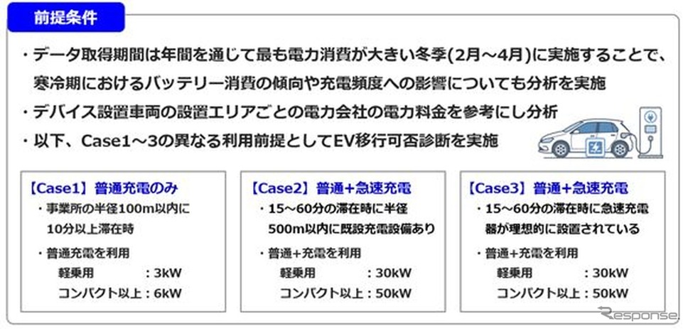 中外製薬の営業車両の環境負荷低減を目的としたEV導入シミュレーションの分析における前提条件