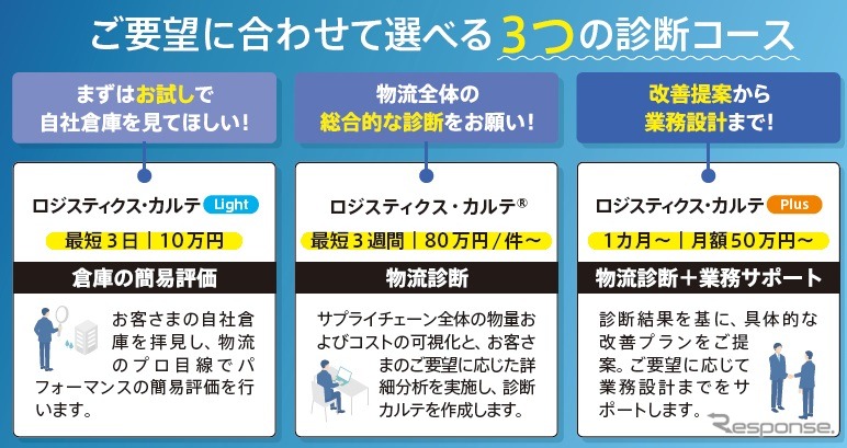新サービス「ロジスティクス・カルテLight」