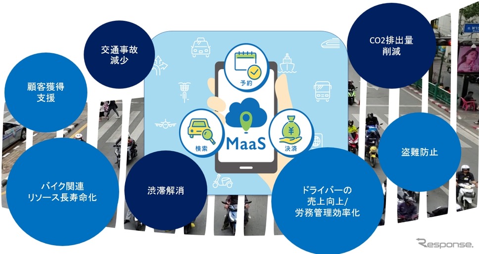 電動バイクドライバーの運転時行動解析による消費エネルギーの効率化と安全運転の促進実証研究