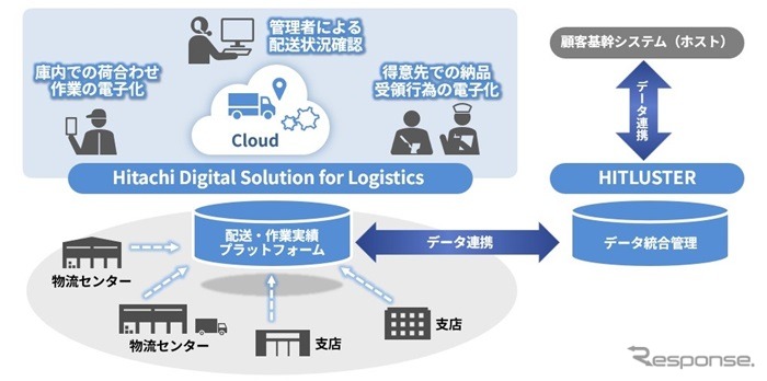 ケーエスケーと日立が取り組む協創のイメージ