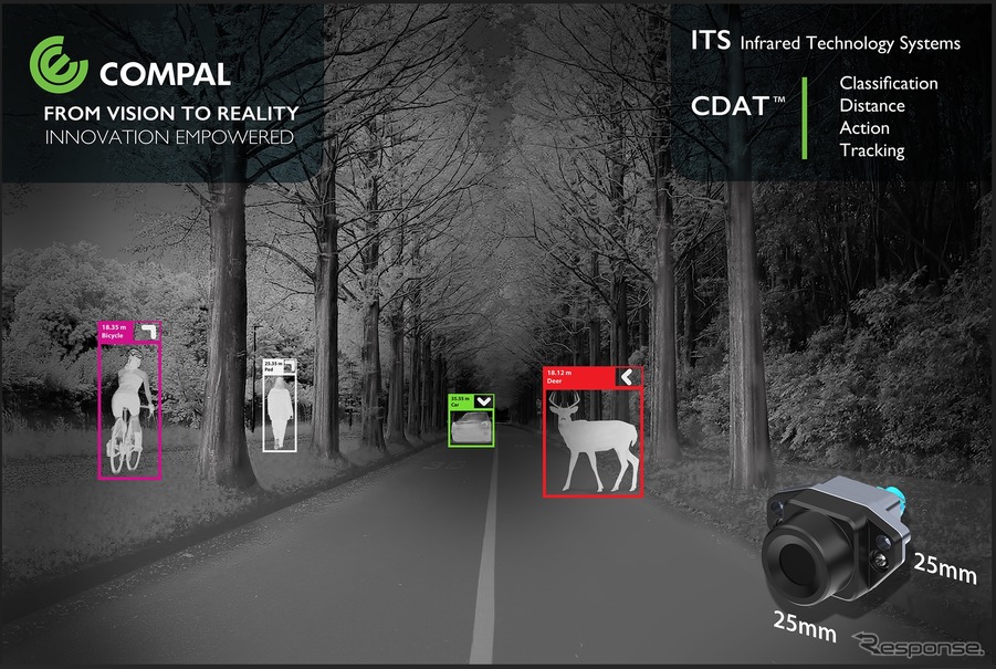 Compal 赤外線センサーとCDAT AI ソリューション