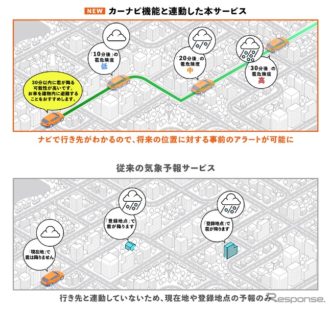 カーナビ機能と降雹アラートの連動イメージ