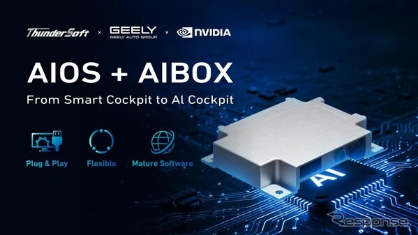 ThunderSoft AquaDrive AIOS + AIBOX