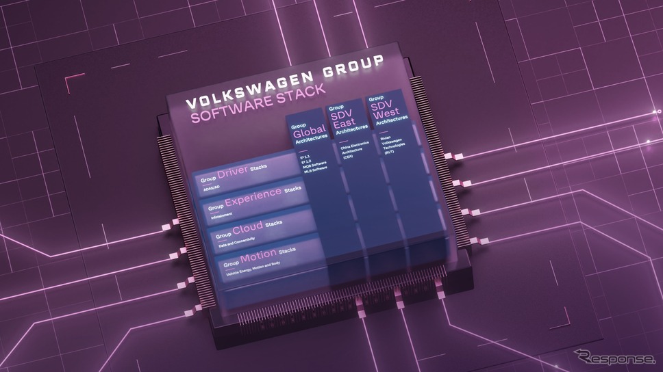 VWグループの4つの技術スタックのイメージ