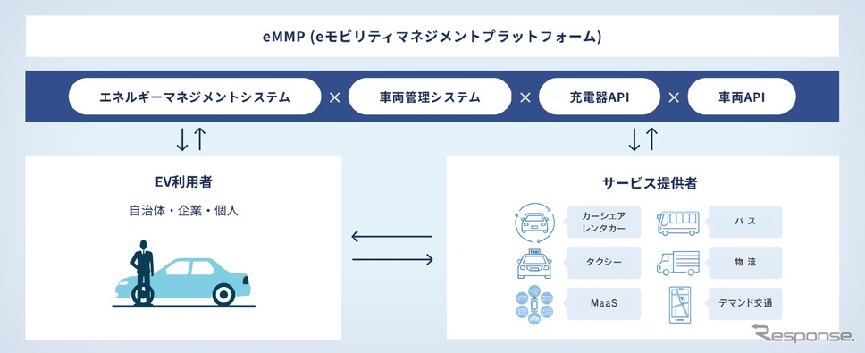 eMMP