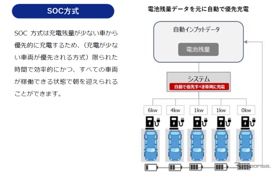ゼンリンデータコムとAMANEが共同開発した「e-mobilog」