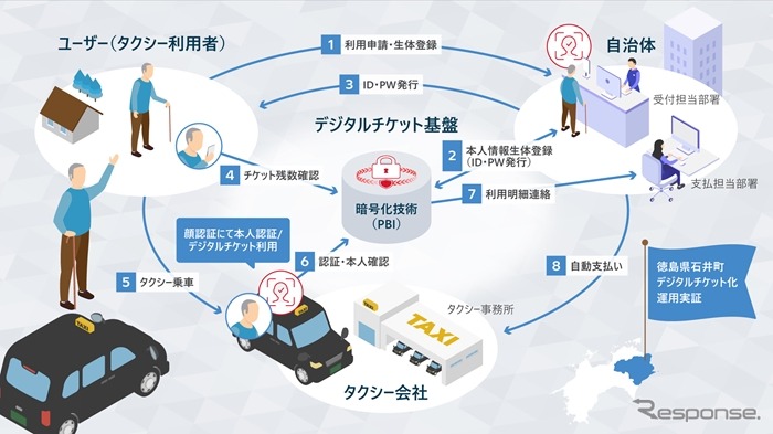実証のイメージ図