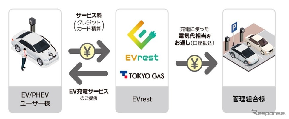 EVrestのイメージ