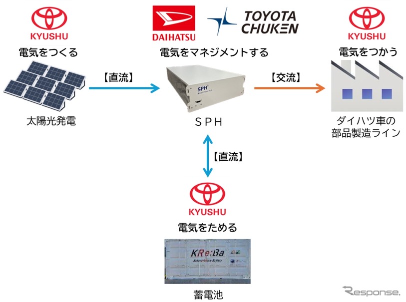 マイクログリッドシステムのイメージ