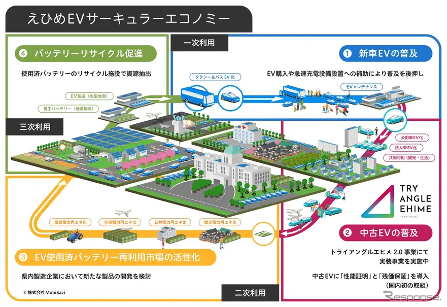 えひめEVサーキュラーエコノミー