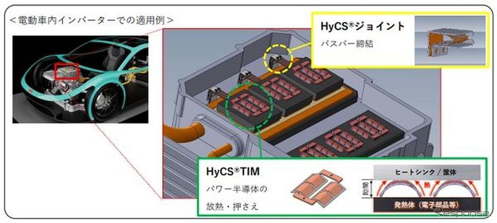 ニッパツの電動車用ばね製品「HyCS」の適用例