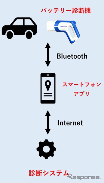 三洋貿易のバッテリー診断機