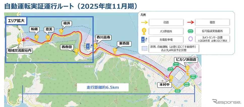 香川県三豊市の自動運転EVバス実証運行エリア