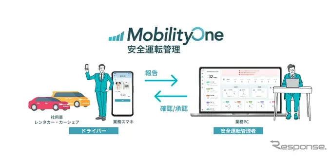 「MobilityOne 安全運転管理」