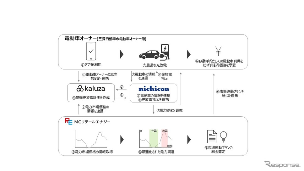 充放電制御の仕組み