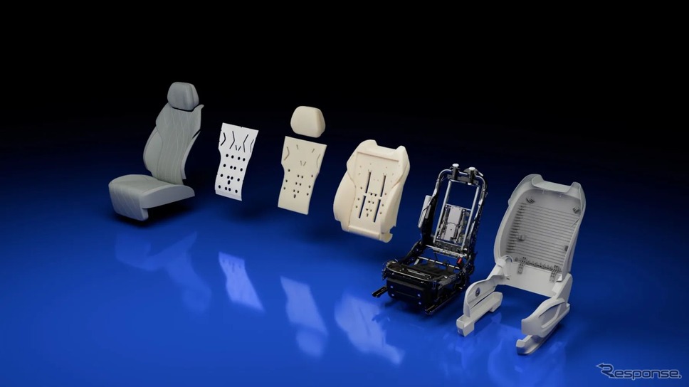 フォルビアの「ゼン」マッサージシステム