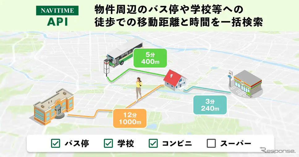 「NAVITIME API」の地点周辺施設への徒歩距離・時間検索機能
