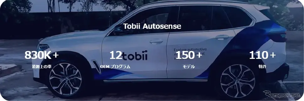 Tobiiの車内センシングソリューション
