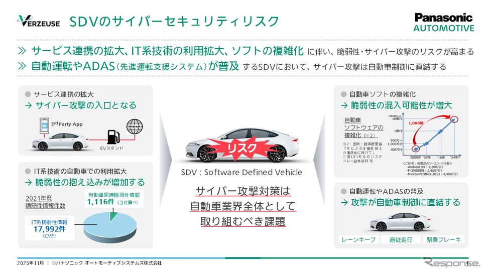 SDVのサイバーセキュリティリスク