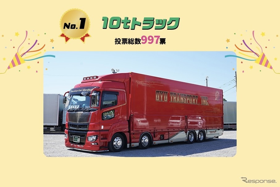 はたらくトラック総選挙:第1位…10tトラック(997票)