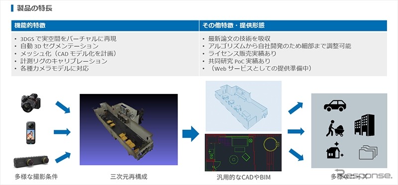 画像からの三次元再構成技術『Morpho Photogrammetry Toolkit』